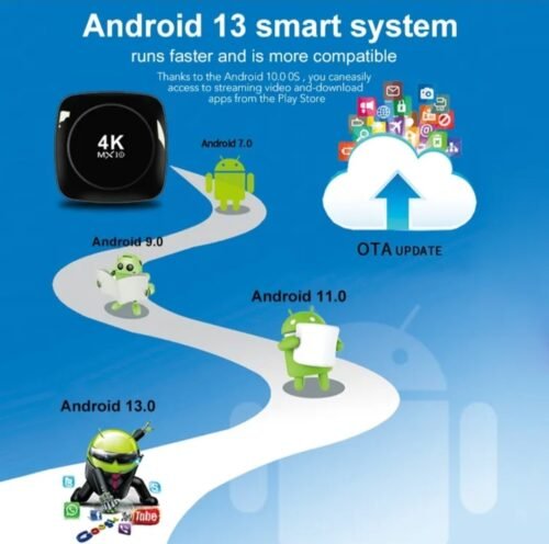 Android Tv Mx10 Box 4k - Image 3